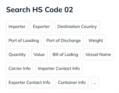 Export Import Bill of Lading Data Platform with Importers and Exporters Business Trade Info - TradeInt