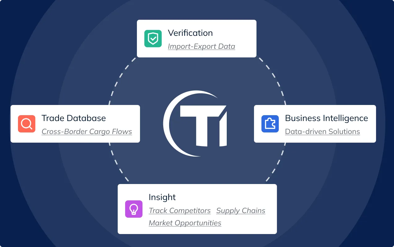 Export Import Bill of Lading Data Platform with Importers and Exporters Business Trade Info - TradeInt