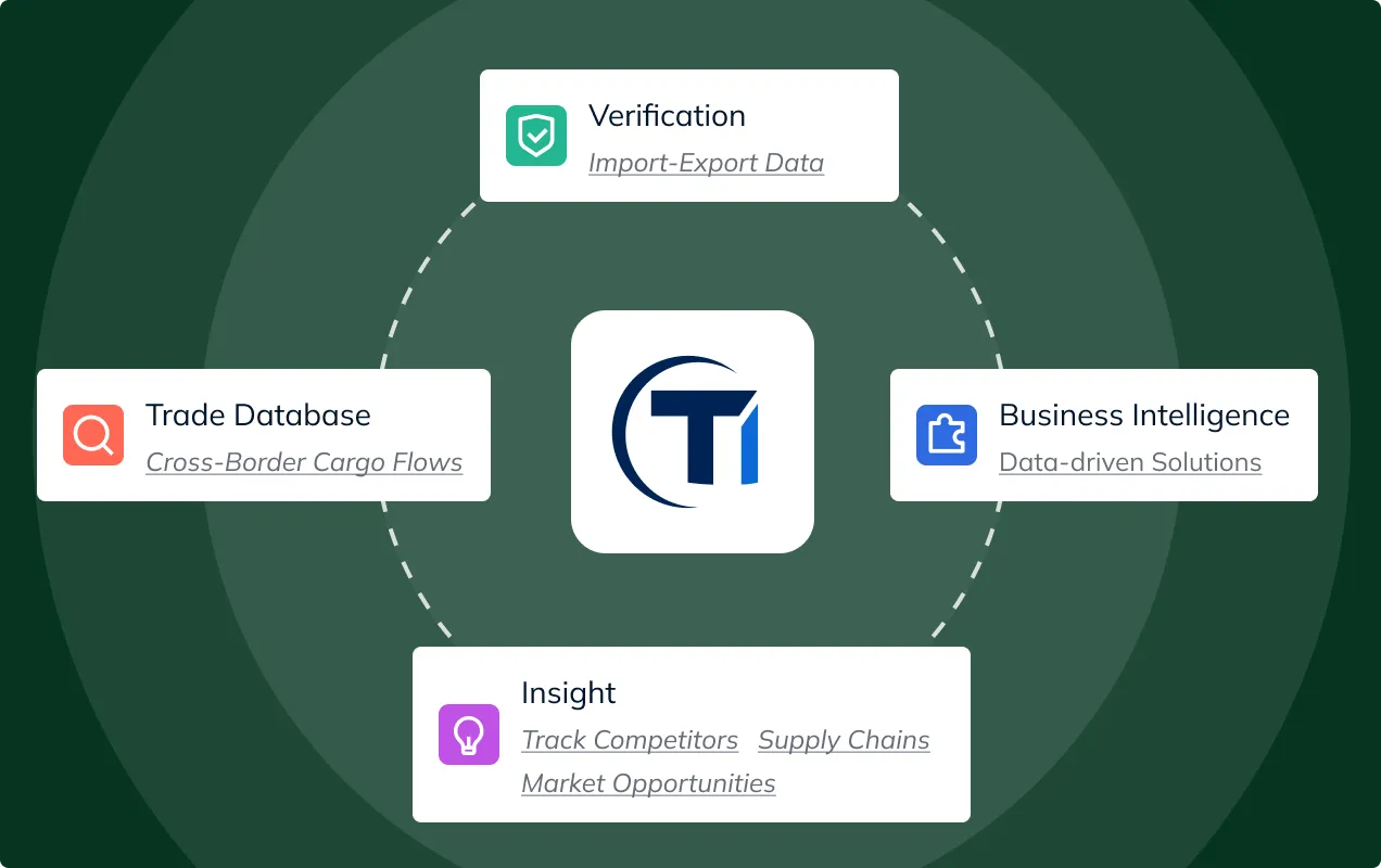 Export Import Bill of Lading Data Platform with Importers and Exporters Business Trade Info - TradeInt