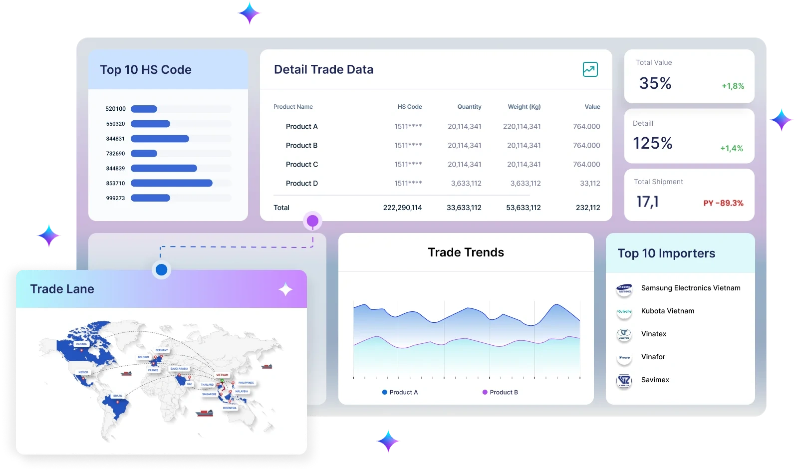 TradeInt provides comprehensive data coverage and have some essential data elements.