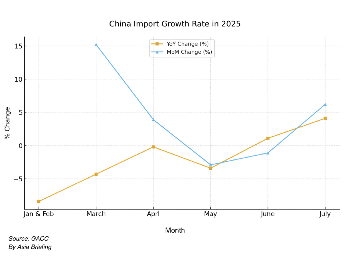 china import growth rate 2025
