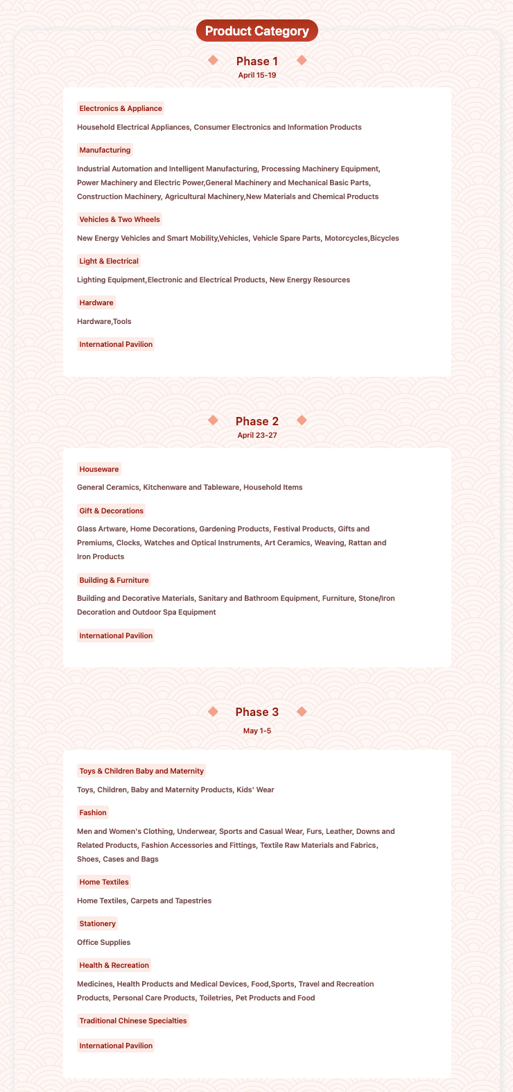 Canton Fair 2026 Guide - Industry Top Tips - figure 3