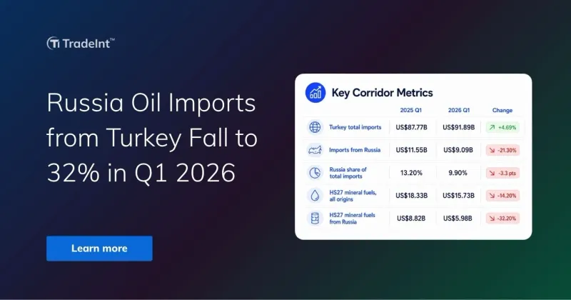 Turkey-Russia Oil Imports in 2026 Q1 Trade Trend Analysis