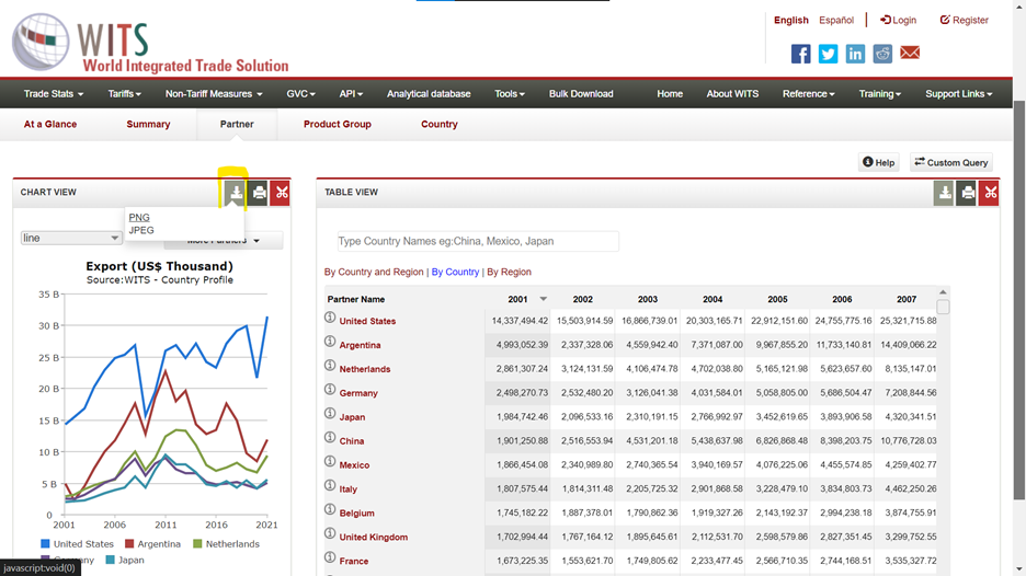 The World Bank’s WITS platform was designed to let users access and retrieve information on trade and tariffs, drawing on sources such as UN Comtrade and other international organizations. It is especially useful for tariff research, structured country comparisons, and analytical work rather than commercial prospecting.
