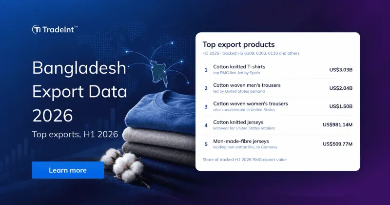 Bangladesh export data 2026: What is Bangladesh's biggest export?