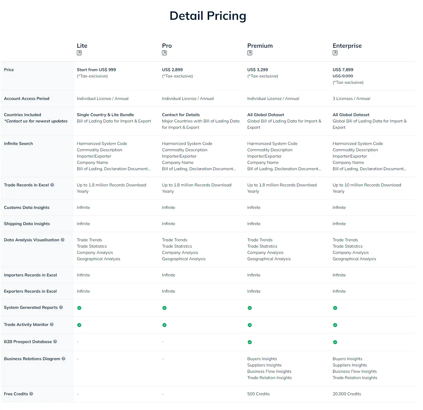 Tradeint features