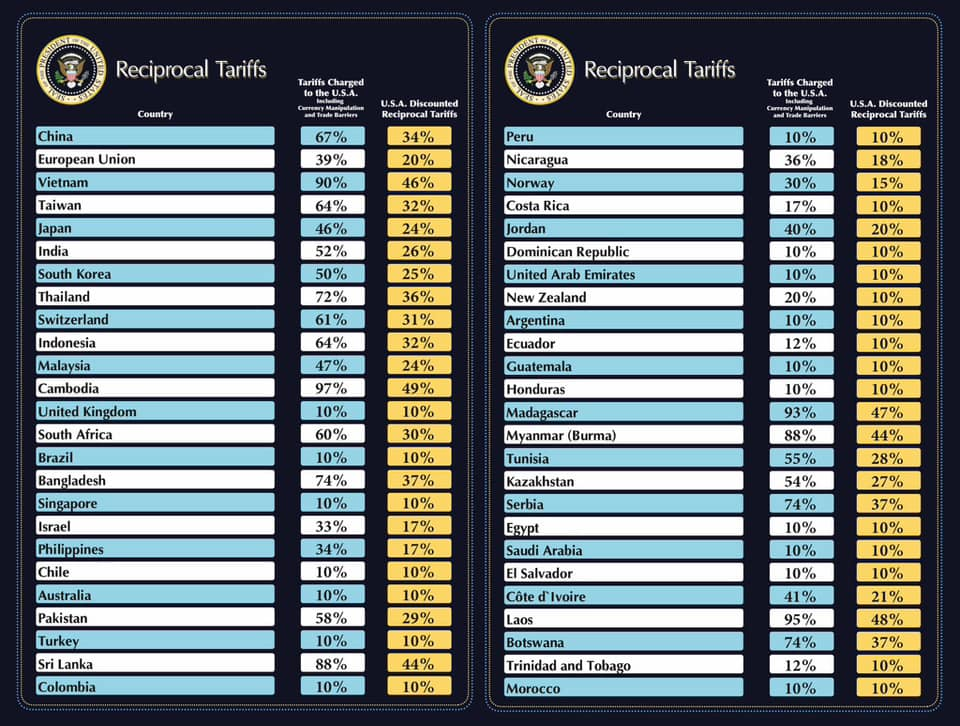 donald trumps reciprocal tariffs 2025