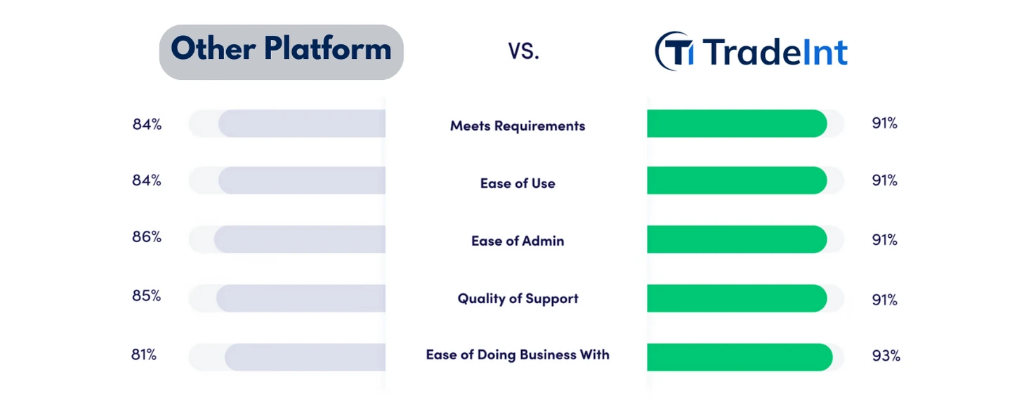 Unveiling the Superiority of TradeInt over Trade Data Platform: A Comprehensive Comparison - figure 1
