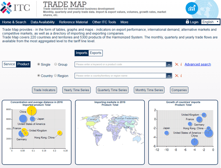 ITC Trade Map free import export data platform for Vietnam businesses showing global trade analysis and insights