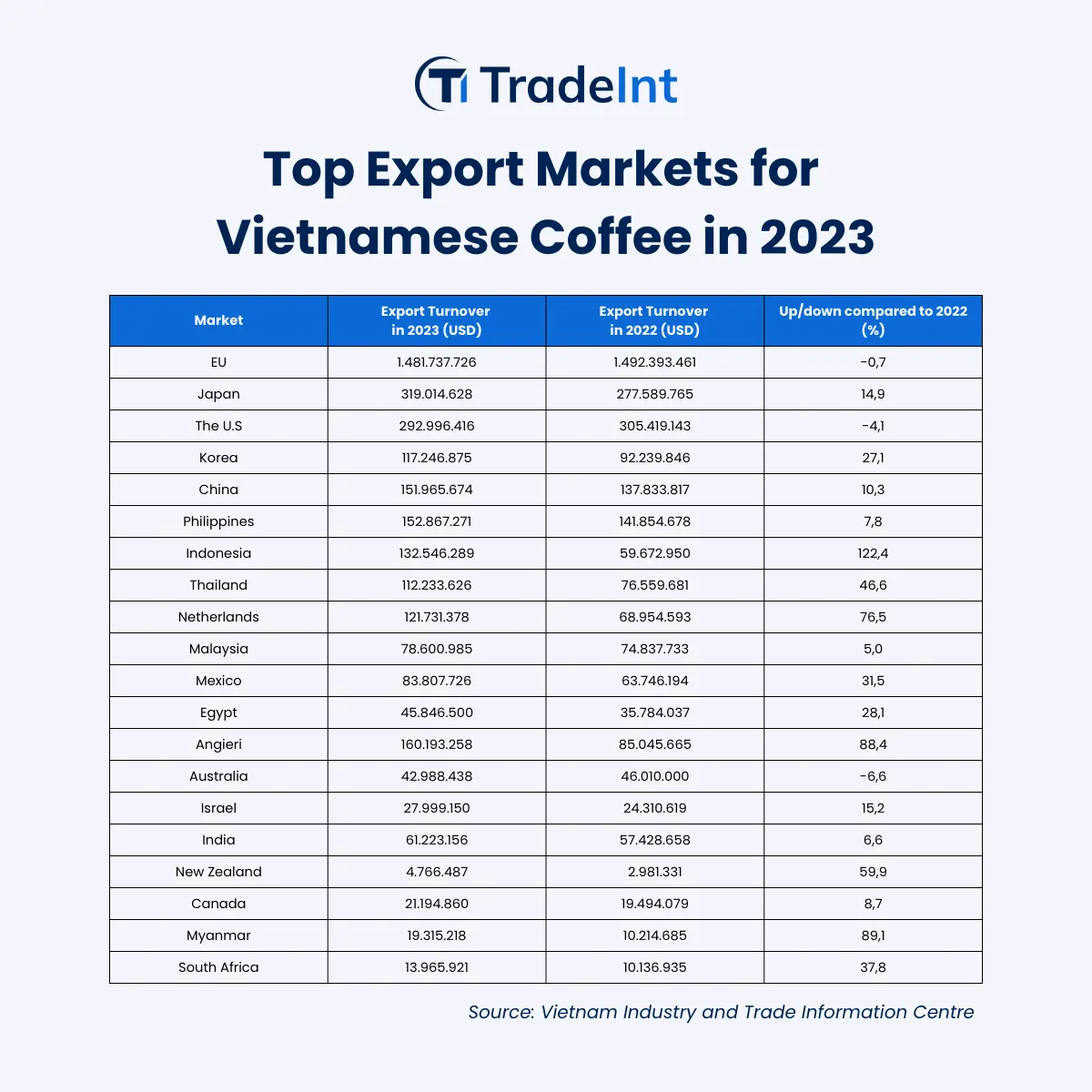Vietnam Rubber Exports 2023: China's Dominance in the Market - figure 3