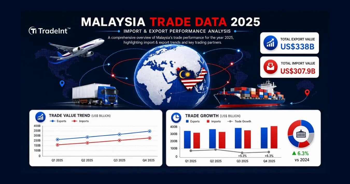 Malaysia trade data 2025 showing Malaysia import export trends, total exports, imports, and global trade value analysis backed by verified Malaysia customs and shipping data 2025