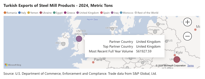 Map of Turkey’s steel mill product exports in 2024 by country, highlighting the United Kingdom with 561,927.59 metric tons.