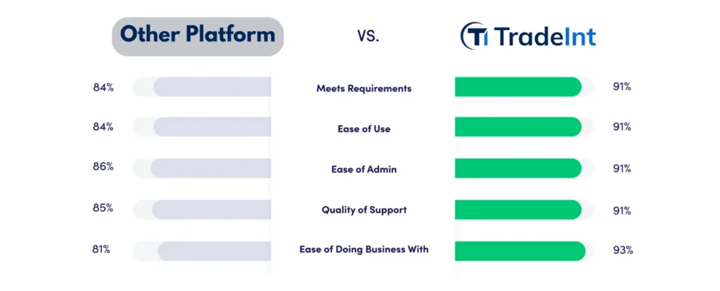 TradeInt platform compare with other platform