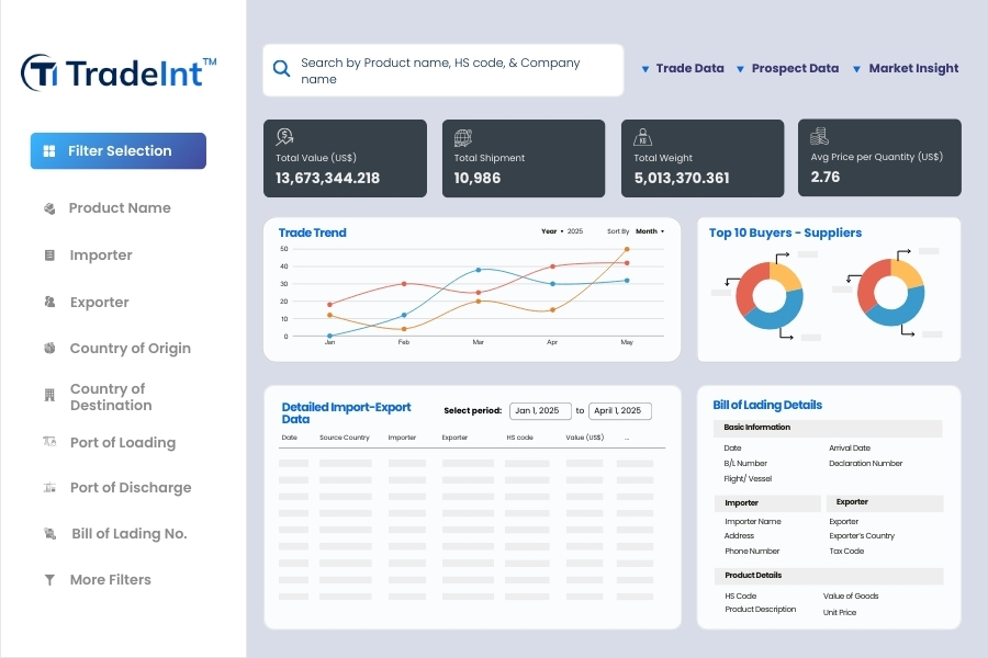TradeInt dashboard showing global import-export analytics, including total trade value, shipment volume, average price, trade trends, top buyers and suppliers, and bill of lading details interface.
