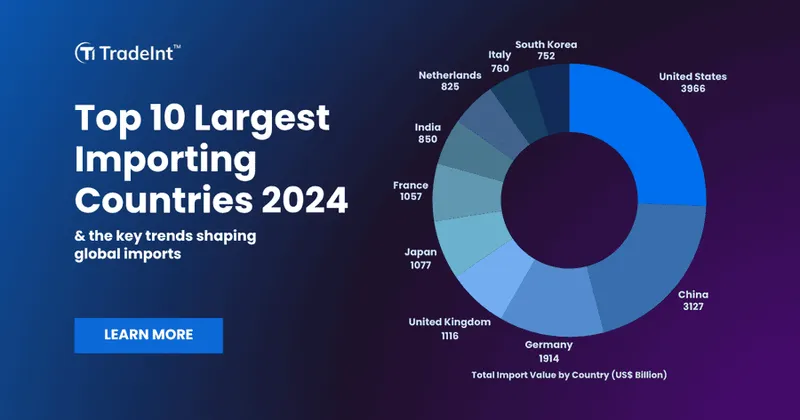 Top 10 Largest Importing Countries in the World 2024