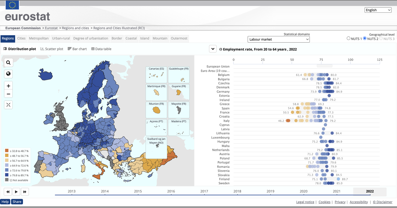 Eurostat’s Comext database provides recent and historical international trade in goods data for the EU, euro area, member states, and many non-EU countries. It is a strong source for EU-focused trade research and historical analysis.