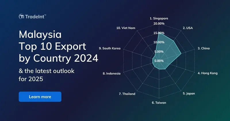 Malaysia Top 10 Export Countries in the World 2024