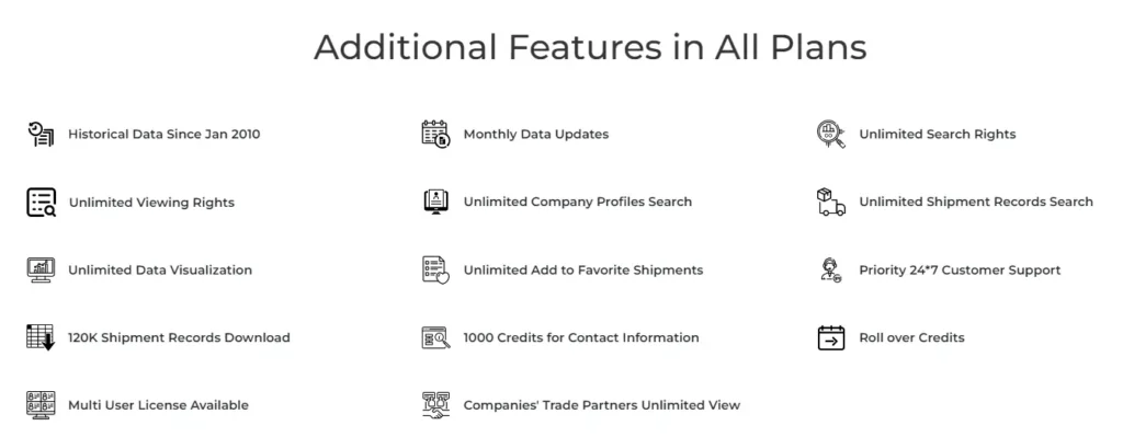TradeInt provide additional features in all plans.