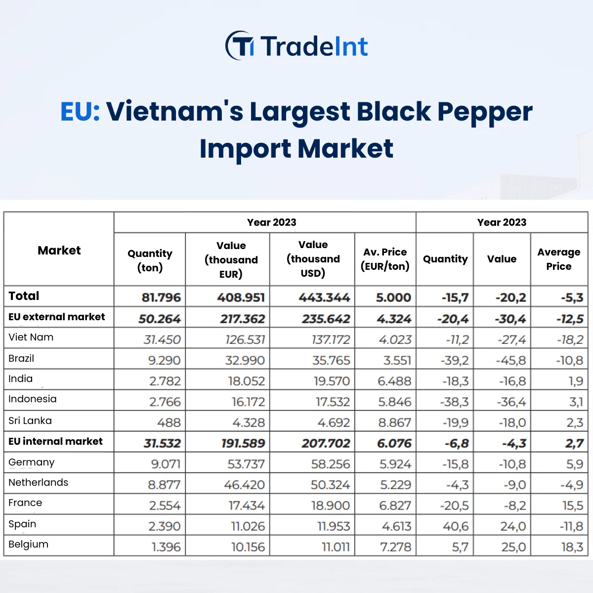 Vietnam Rubber Exports 2023: China's Dominance in the Market - figure 2