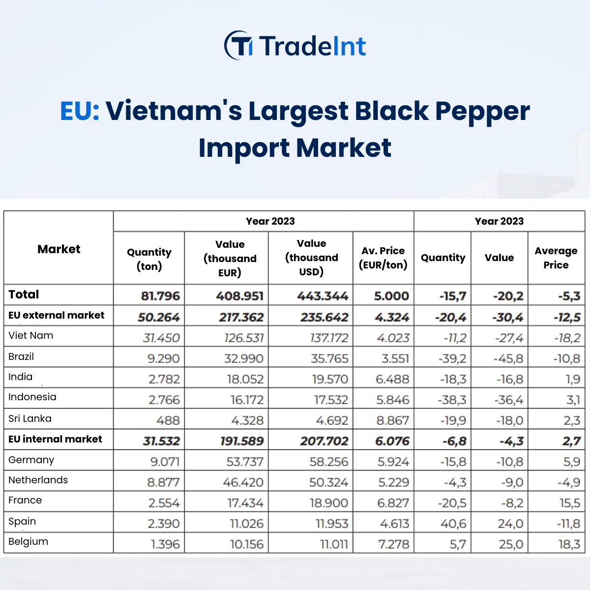Vietnam Black Pepper Export 2023: Potential in New Markets - figure 2