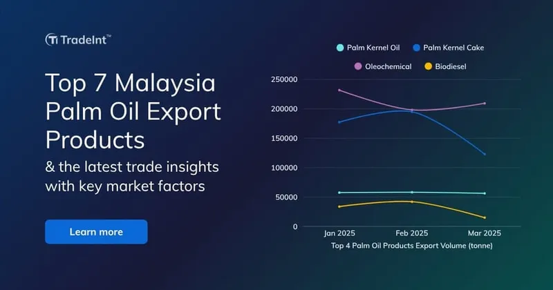 Malaysia Top 7 Palm Oil Export Products Worldwide