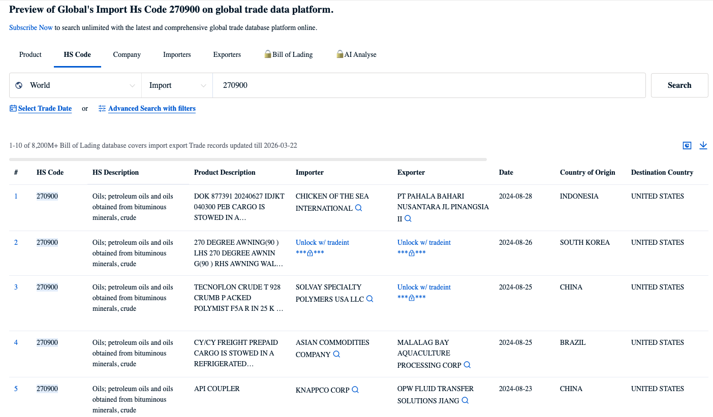 How to find suppliers for import business using TradeInt dashboard with petroleum trade records, importer and exporter company name, shipment data, and bill of lading insights