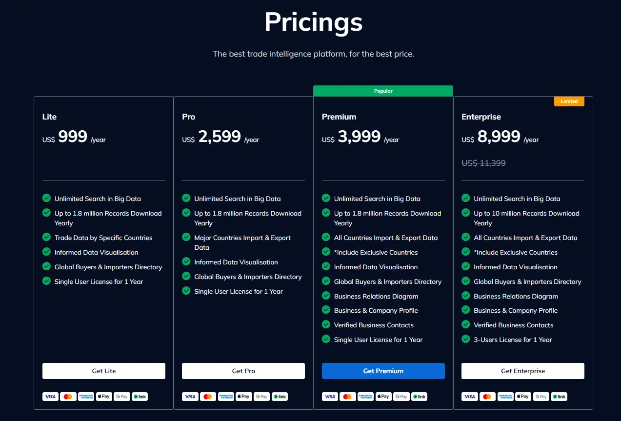 When it comes to pricing, TradeInt offers a range of flexible options to accommodate different business needs and budgets. From the Lite plan starting at $999 annually to the Enterprise plan for 3 users at $8,999 annually, TradeInt provides businesses with the freedom to choose the plan that best suits their requirements. In contrast, Panjiva only has a $10,000 annually plan according to DigitalCommerce360, which may not offer the same level of flexibility and affordability as TradeInt's pricing structure.