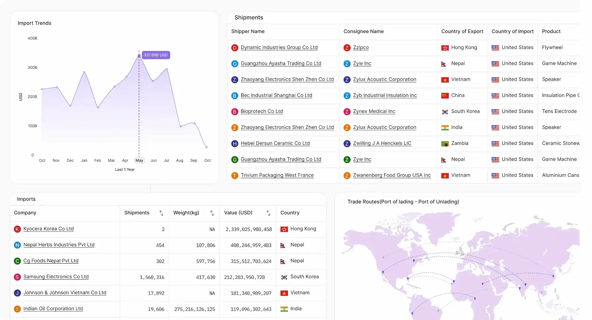 Trademo trade intelligence dashboard
