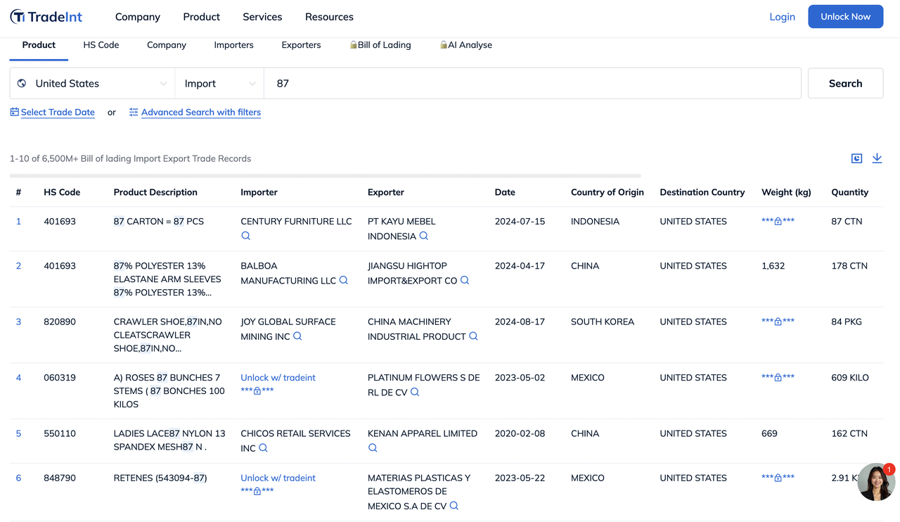 TradeInt dashboard showing import trade records for HS Code 87 into the United States, including product descriptions, importers, exporters, and origin countries