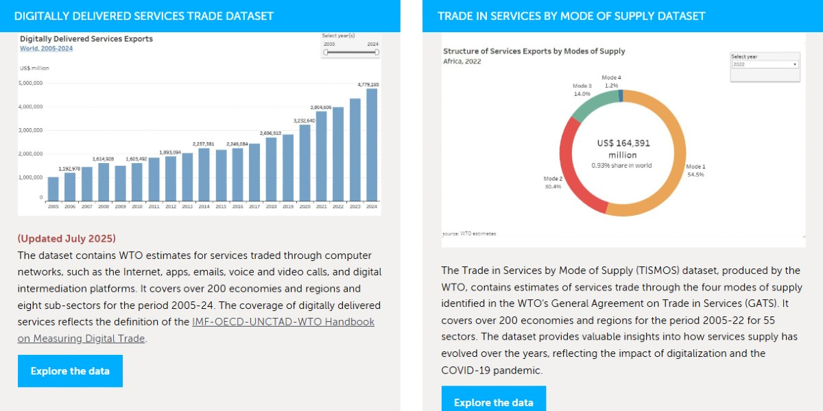 The WTO statistics portals provide merchandise trade and trade in services statistics and related trade indicators. These are useful for policy, research, and broad trade context, but they are not substitutes for shipment-level commercial intelligence tools.