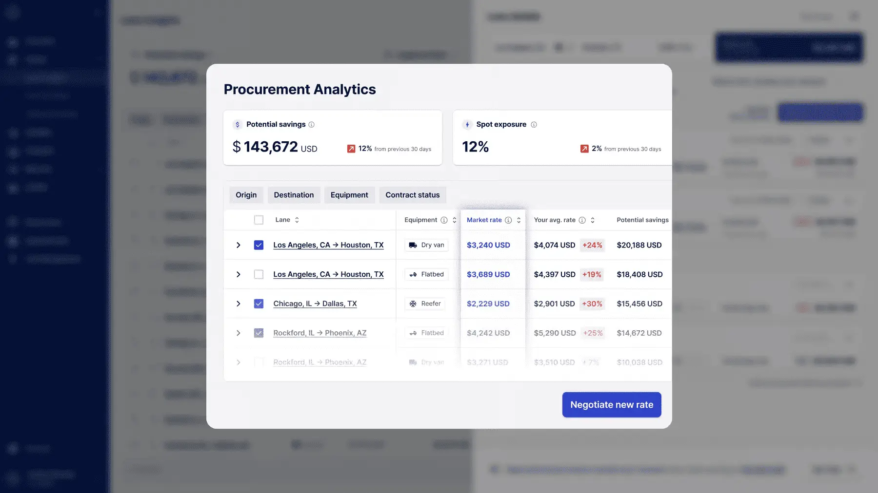Project44 procurement analytics capability as the Trademo alternative for procurement team researched by TradeInt