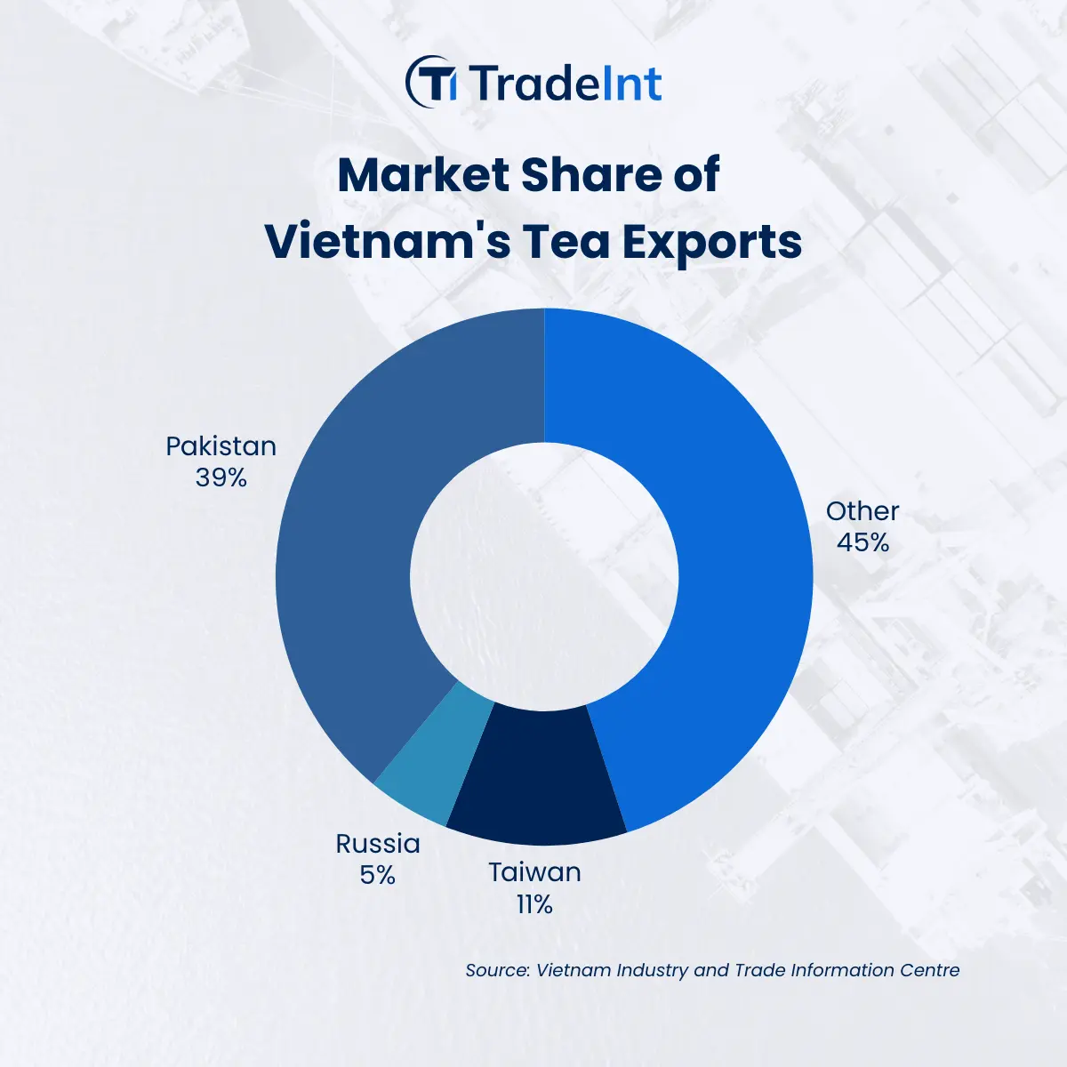 Vietnam Tea Exports 2023: Market Challenges - figure 2