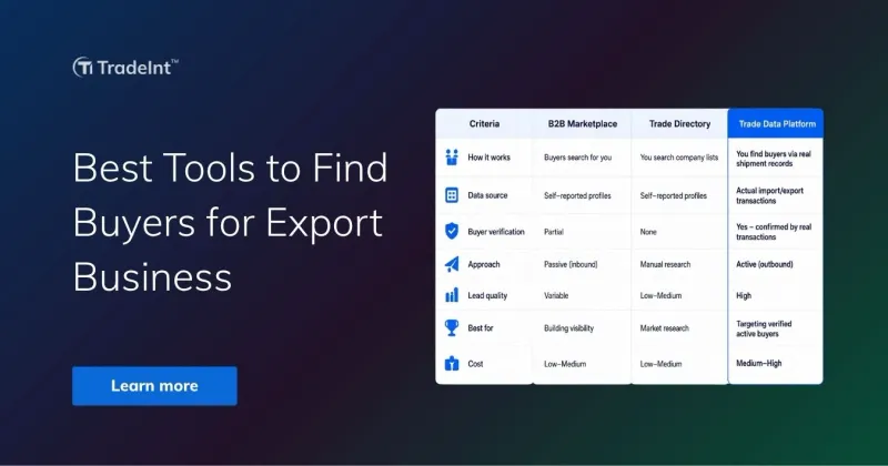 Top 3 Best Tools to Find Buyers for Export Business 2026