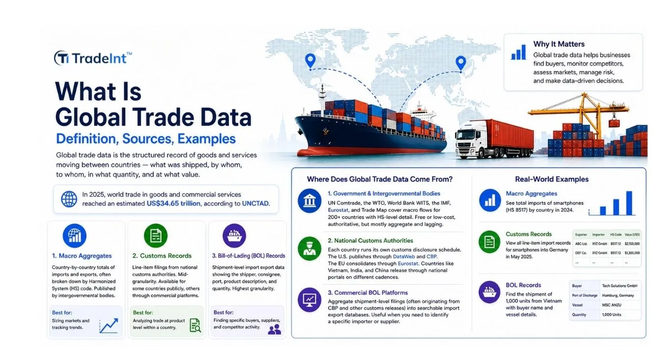 Global trade data dashboard with import export data, trade data visualizations, shipping routes, and commodity flow analysis