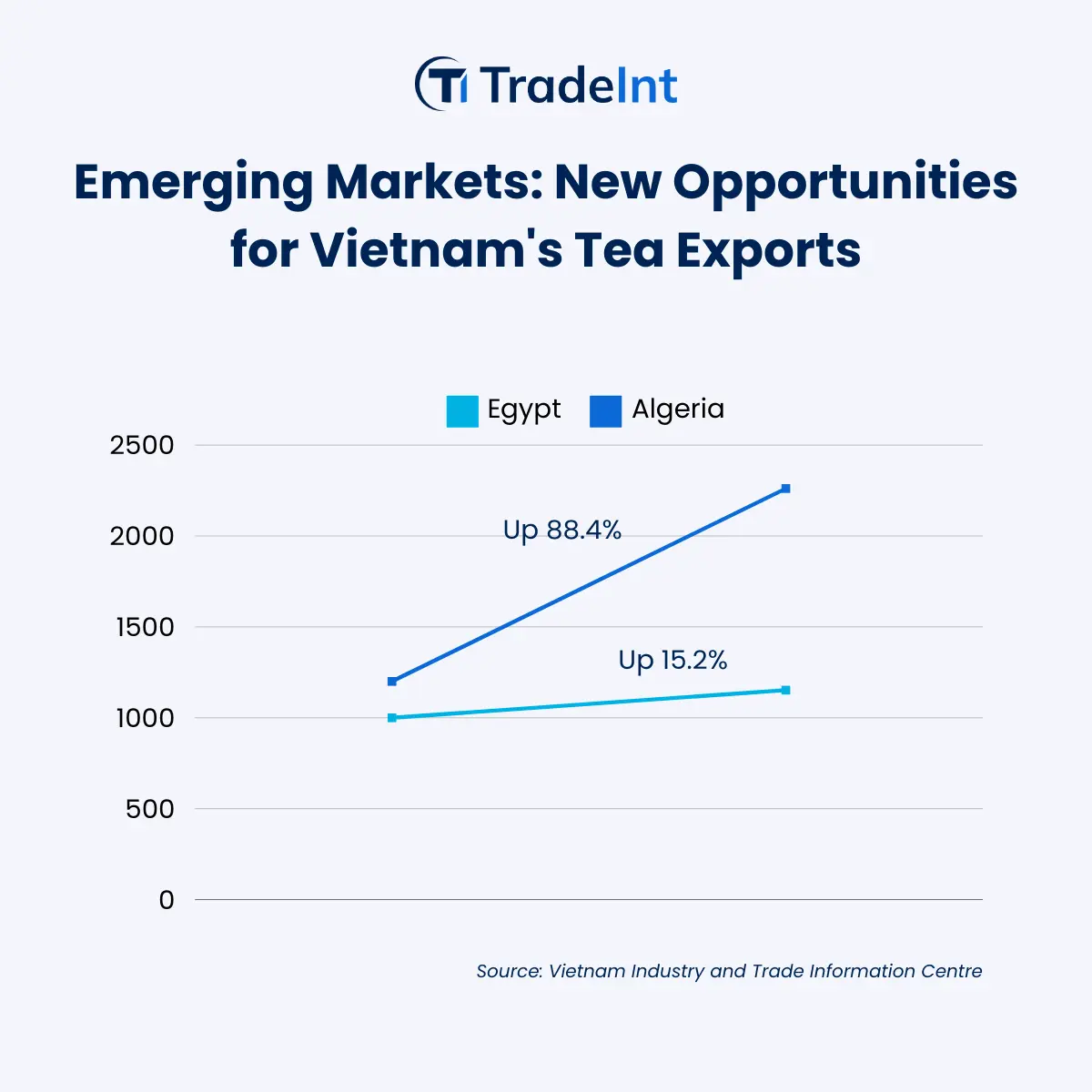 Vietnam Tea Exports 2023: Market Challenges - figure 4