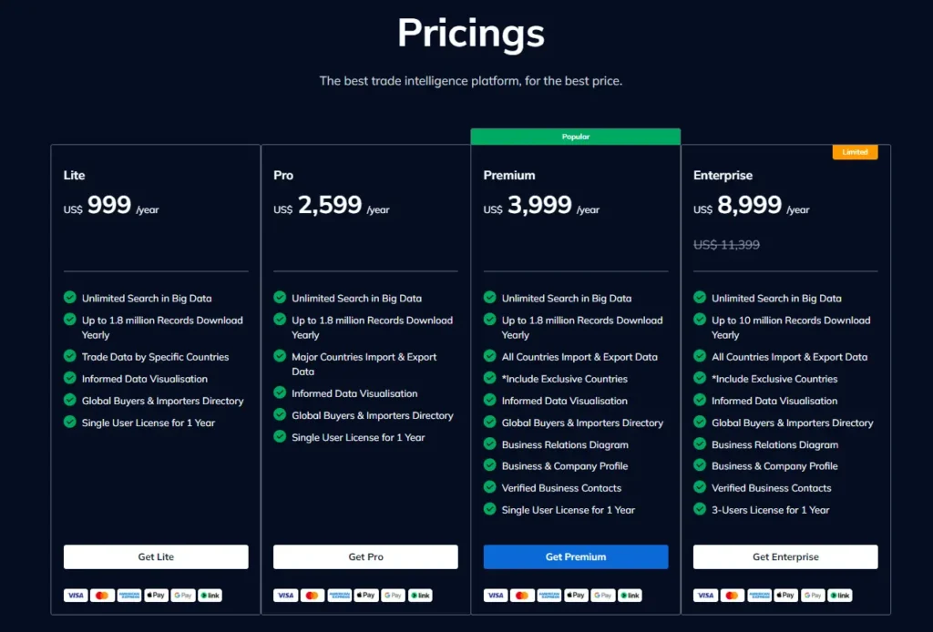 When it comes to pricing TradeInt offers a range of flexible options to accommodate different business needs and budgets From the Lite plan starting at 9 annually to the Enterprise plan for 3 users at 99 annually TradeInt provides businesses with the freedom to choose the plan that best suits their requirements In contrast Panjiva only has a 000 annually plan according to DigitalCommerce360 which may not offer the same level of flexibility and affordability as TradeInts pricing structure