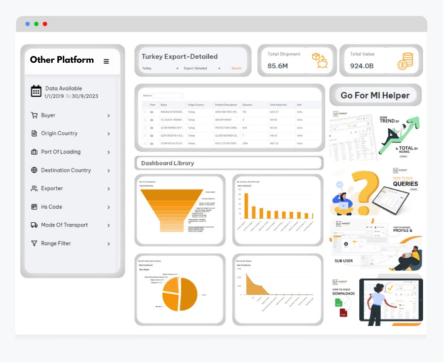 TradeInt vs other trade data platform Trade Intelligence Global Pte Lte TradeInt Global Trade Data Platform Bill of Lading Shipping Data Import and Export Data