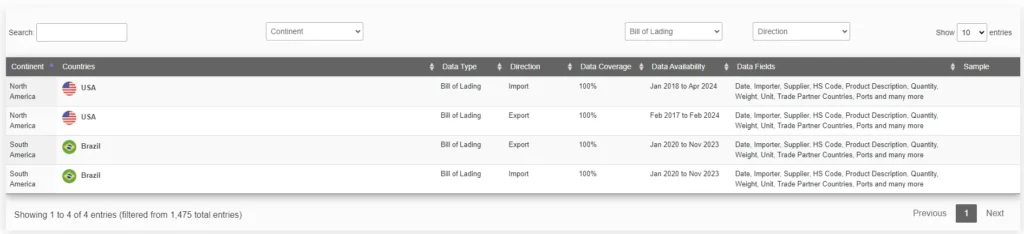 TradeInt vs Market Inside Data Trade Intelligence Global Pte Lte TradeInt Global Trade Data Platform Bill of Lading Shipping Data Import and Export Data