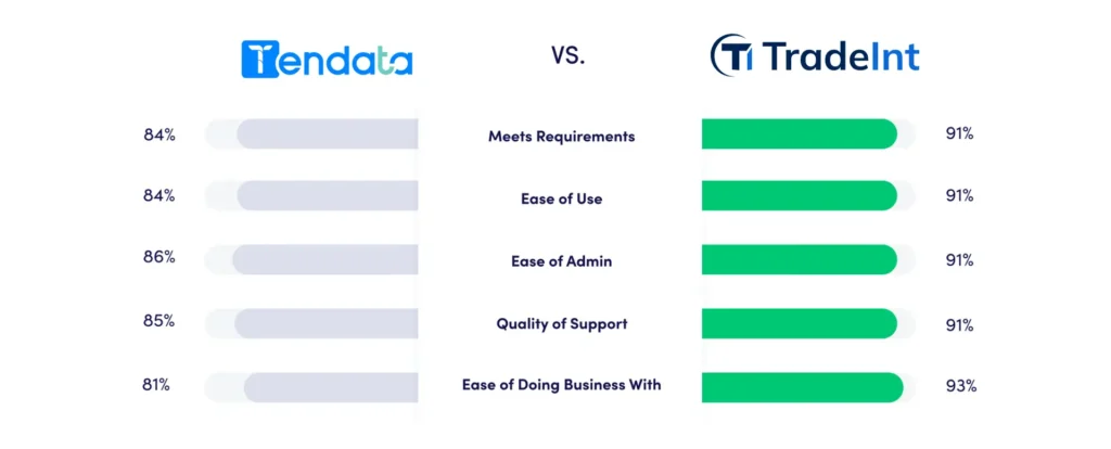 TradeInt vs TenData Trade Intelligence Global Pte Lte TradeInt Global Trade Data Platform Bill of Lading Shipping Data Import and Export Data