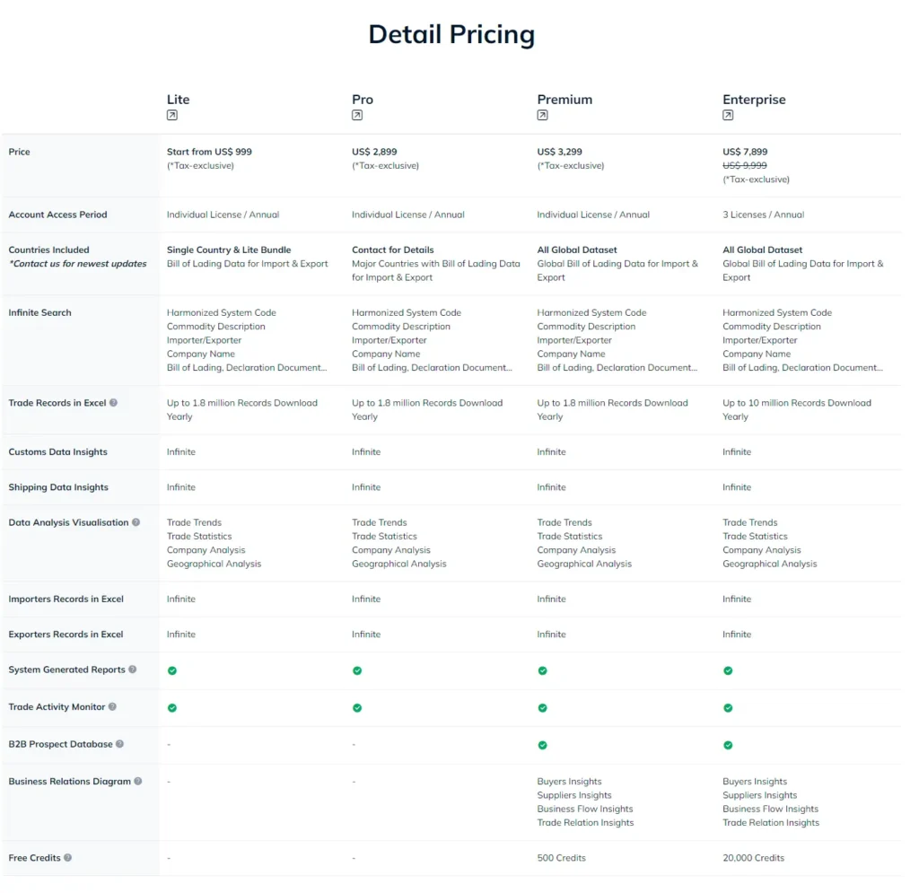 TradeInt vs MarketInsideData Trade Intelligence Global Pte Lte TradeInt Global Trade Data Platform Bill of Lading Shipping Data Import and Export Data and Customs Data