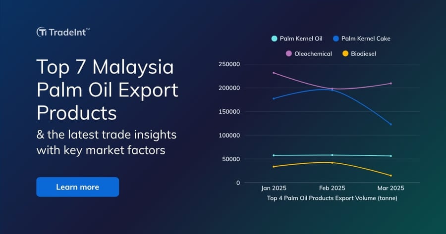 A line graph showing Malaysia's top 7 palm oil export products from January to March 2025. Includes Palm Kernel Oil, Palm Kernel Cake, Oleochemical and biodiesel, highlighting monthly volume trends in tonnes.