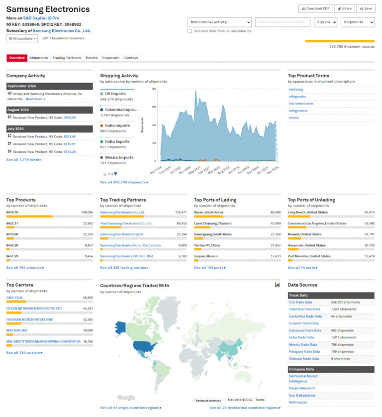 Panjiva Platform dashboard