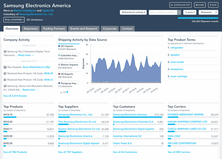 Panjiva's company dashboard. Source: Panjiva