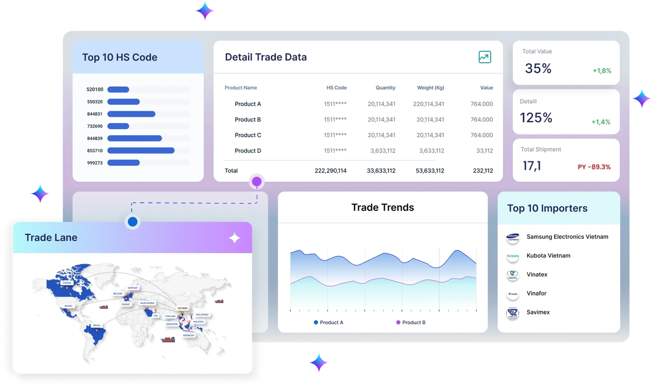 TradeInt trade data provider is the best overall choice for companies that want one platform for shipment-level trade intelligence, supplier and buyer discovery, competitor tracking, and market expansion analysis.