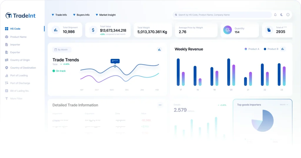 TradeInt dashboard showing suppliers, customers, sourcing strategies, trade volume and trends analytics