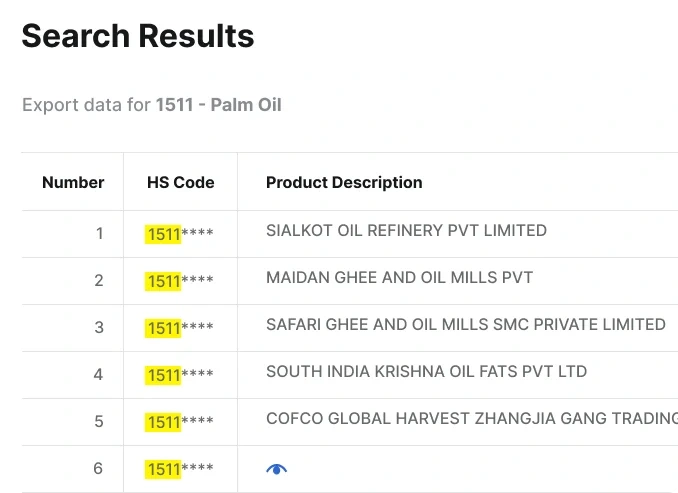 TradeInt dashboard displaying HS code search results with global import export trade data