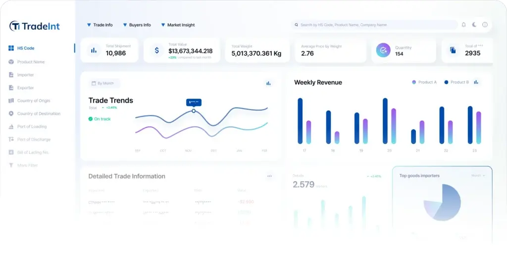 TradeInt as the best ImportGenius alternative with better data coverage and global trade insights