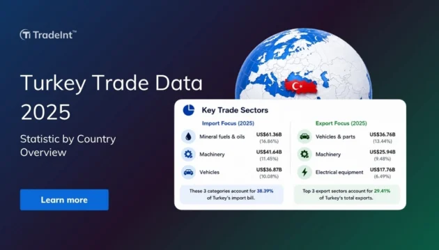 Turkey trade data 2025 featuring digital globe with Turkish flag overlaid on global import export trade featuring top Turkey imports and exports