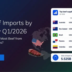 Data on US beef imports by country in Q1 2026, led by Australia and New Zealand, with an annual forecast of 5.525 billion pounds.