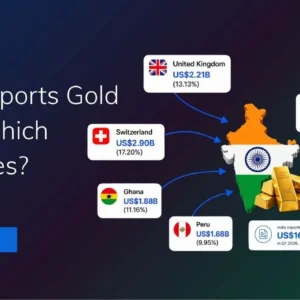 Infographic showing India importing gold from UAE, UK, Switzerland, Ghana and Peru with a map of India and gold bars; labels include amounts and percentages.
